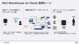IBM Cloud8
IoTソリューションにおける
データ分析
Cloudantを中間に置き、
スキーマ自動変換を利用することも可能
分析
機械学習やデータサイエンス過去データの可視化や
セルフサービスBI
IBM SPSS Modeler
IBM SPSS
CADS
社内
システム
Db2
Cognos
Analytics
Watson
Explore
Visual
Recognition
Watson
Machine
Learning
3rd Party
data
クラウド
オンプレミス
(orクラウド)
Db2
クローリング
構造化
⾃動化
可視化
分析設計
機械学習
画像処理 機械学習
展開
予測値・シミュレーション
SPSS、Watson Machine Learning、DSX等
と組み合わせて、機械学習や予測分析に活用
大量データからの集計、計算処理
などを高速にこなす
Db2 Warehouse on Cloud 活用シーン
 
