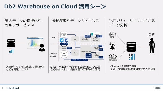 DB2 COGNOS WINDOWS 10 DRIVER