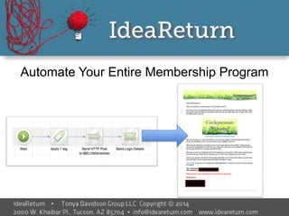 Automate Your Entire Membership Program
 