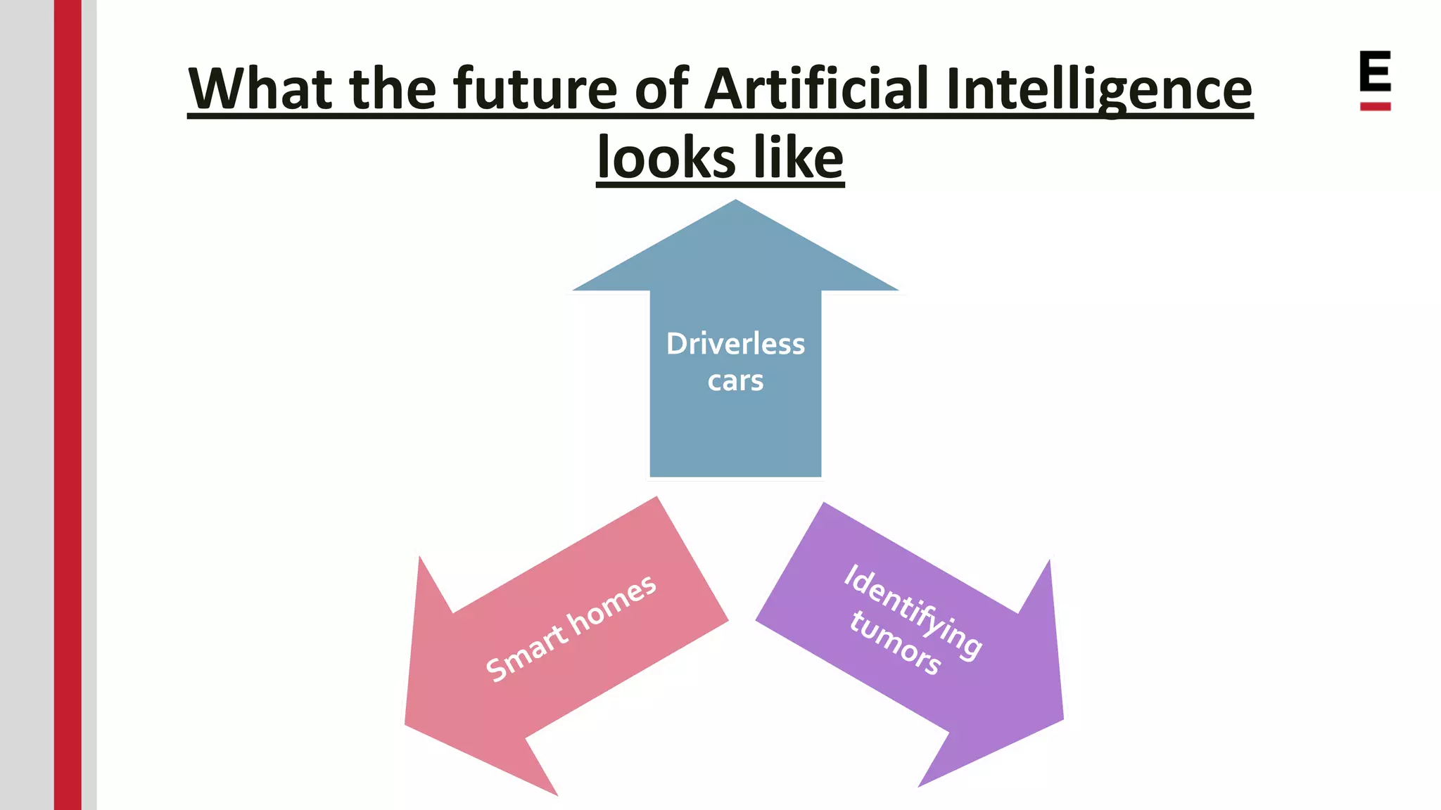 What the future of Artificial Intelligence looks like Driverless cars 