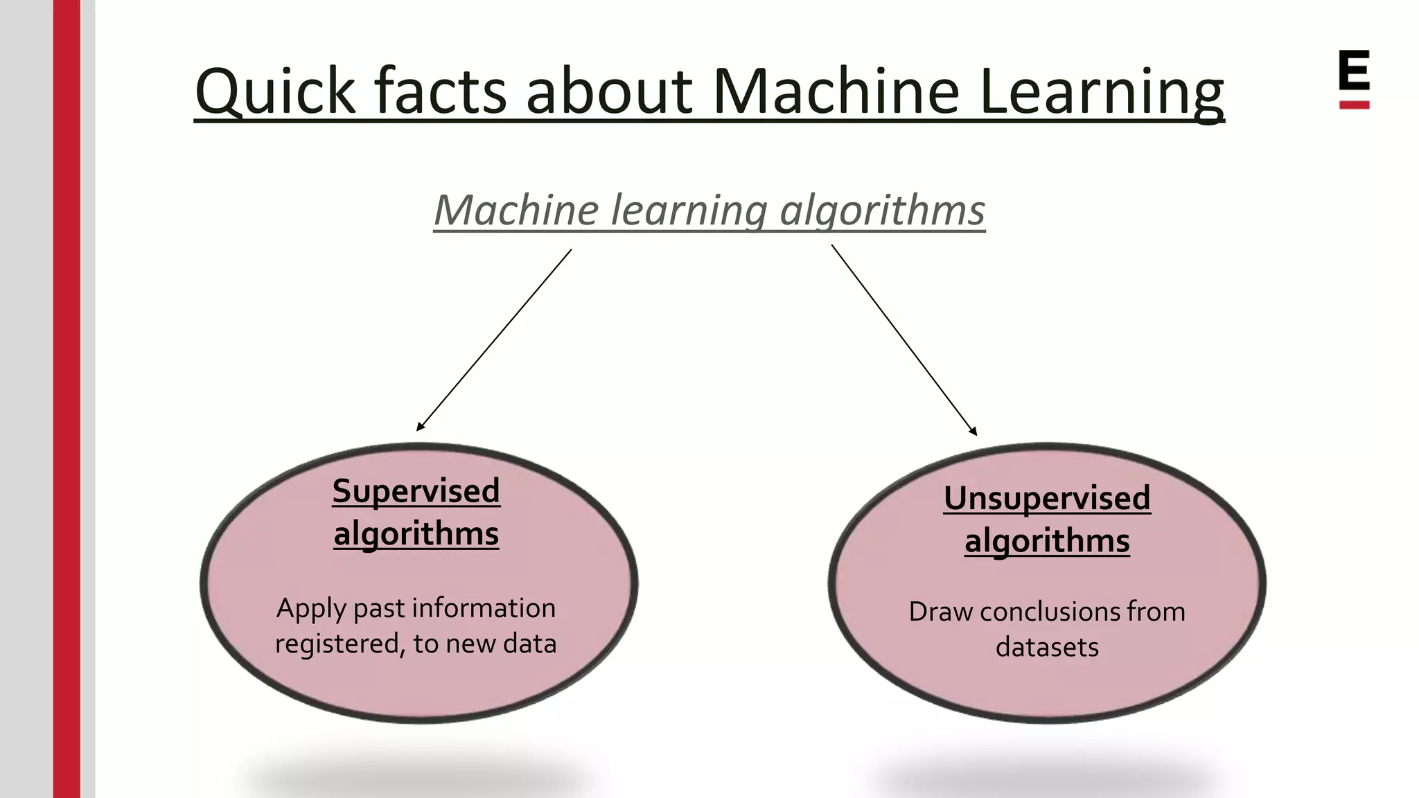 Quick facts about Machine Learning Machine learning algorithms Supervised algorithms Apply past information registered, to new data Unsupervised algorithms Draw conclusions from datasets 