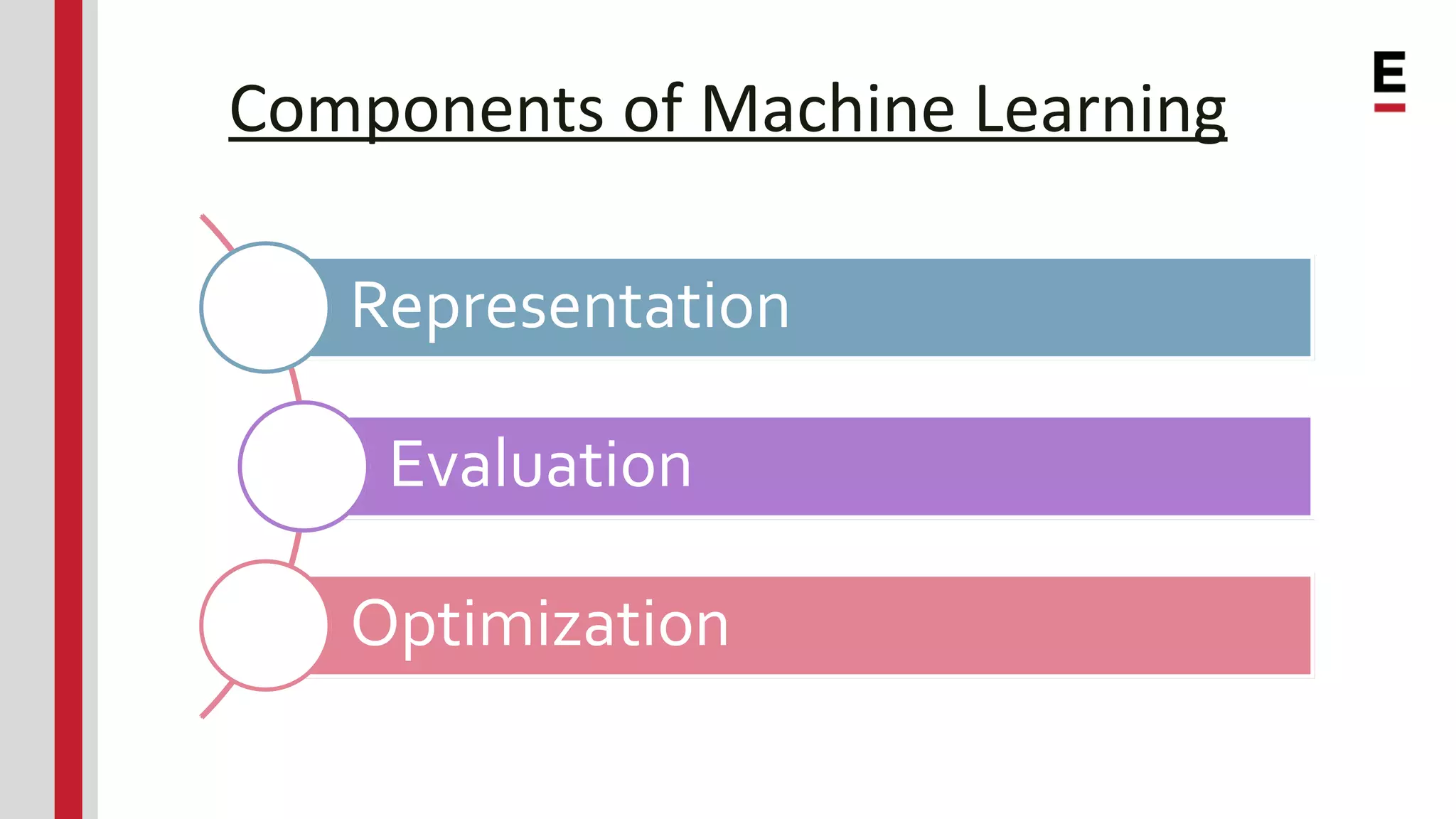 Components of Machine Learning Representation Evaluation Optimization 