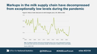 Markups in the milk supply chain have decompressed
from exceptionally low levels during the pandemic
Note: The difference between retail prices and farmgate prices is only a proxy measurement of markups
and includes other costs (such as processing, storage, and distribution) in addition to firms’ profit margins;
Source: AHDB, ONS
@ONSfocus #ONSEconForum slido #33154
 