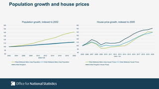 Population growth and house prices
80
90
100
110
120
130
140
150
160
2005 2006 2007 2008 2009 2010 2011 2012 2013 2014 201...