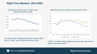 Night-Time Economy
Night Time Workers by Location
Proportion of workers that are night-time workers
by country/region, 202...