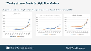 Night-Time Economy
Earnings by Night Time Industry Grouping
Restaurant and groceries groups
account for 42% and 22% of
spe...