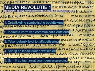 MEDIA REVOLUTIE 1
DE ONTWIKKELING VAN HET ALPHABET EN DE SCHRIFTCULTUUR




1. Ontwikkeling symbolische beeldtekens

2. Indirecte vorm van communicatie ontstond

3. Tekengebruik leidt tot alfabetisering

4. Schrijf en leescultuur ontwikkelen

5. Schrift cultuur zorgt voor ideeverspreiding
 