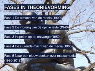 FASES IN THEORIEVORMING
DE GESCHIEDENIS VAN MASSAMEDIATHEORIEEN


Fase 1 De almacht van de media (1900)

Fase 2 De inbreng van de opinie leider(1940)

Fase 3 Inspelen op de ontvanger(1950)

Fase 4 De sturende macht van de media (1965)

Fase 5 Naar een nieuw denken over massamedia
(1990-2012)
 