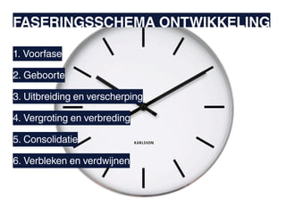 FASERINGSSCHEMA ONTWIKKELING

1. Voorfase

2. Geboorte

3. Uitbreiding en verscherping

4. Vergroting en verbreding

5. Consolidatie

6. Verbleken en verdwijnen
 