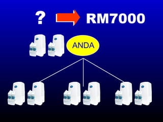 ? RM7000 ANDA 