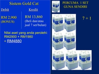 PERCUMA  1 SET GUNA SENDIRI 7 + 1 Sistem Gold Cat Debit   Kredit   RM 2,900  (BONUS) RM 13,860 (Beli dan/atau jual 7 set/bulan) Nilai aset yang anda perolehi: RM2900 + RM1980 =   RM4880 