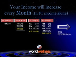 1 ST   MONTH RM 210 2 ND   MONTH RM 210 RM 490 RM 700 3 rd   MONTH RM  210 RM  490 RM 10,290 RM 10,990 4 TH   MONTH RM 39,...