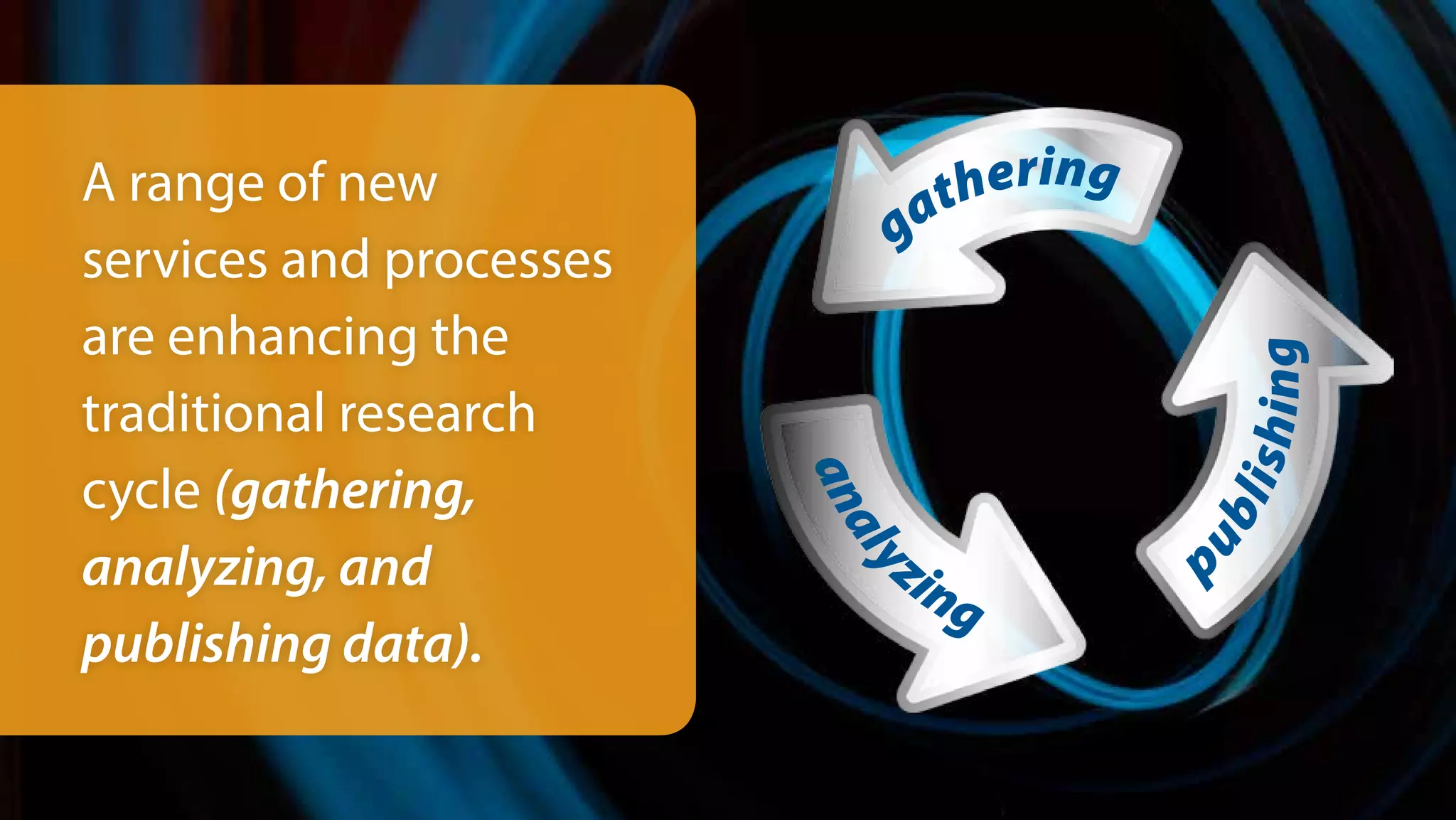 A range of new
services and processes
are enhancing the
traditional research
cycle (gathering,
analyzing, and
publishing data).
gathering
analy
zing
p
ublishing
 