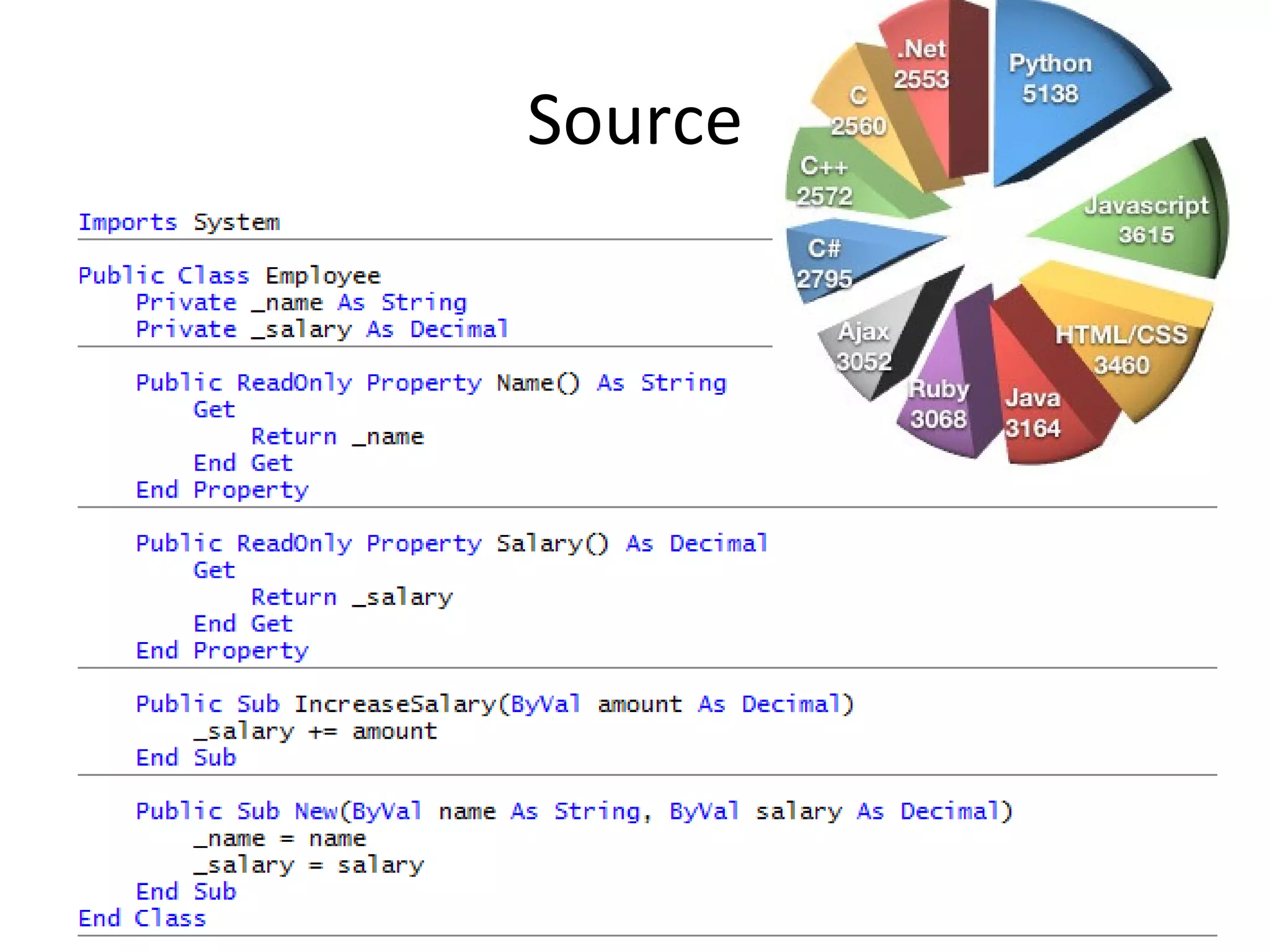 Source 