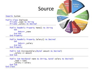 Source 