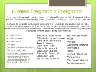 Niveles: Pregrado y Postgrado
Artes Escénicas
Artes Industriales
Artes Plásticas
Biología
Castellano Literatura y Latín
Ciencias de la Tierra
Educación Agropecuaria
Educación Comercial
Educación Especial en
Deficiencias Auditivas
Electrónica Industrial
Física
Francés
Geografía e Historia
Informática
Inglés
Lengua y Literatura
Matemática
Mecánica Industrial
Pedagogía social
Las carreras de pregrado y postgrado son variadas y diferentes en todas las universidades,
por tal razón tomare una como ejemplo, la Universidad Pedagógica Experimental Libertador
El estudio de pregrado es necesario para optar a un estudio de postgrado, luego de haber
egresado de esta casa de estudios es necesario mencionar las opciones que nos presenta la
Universidad, cabe destacar que en otras universidades tenemos grados de Médicos, Abogados,
Arquitectos, en este caso el grado es de Profesor:
Educación Especial en
Dificultades de Aprendizaje
Educación Especial en
Retardo Mental
Educación Física
Educación Integral
Educación Musical
Educación Preescolar
Educación Rural
Electricidad Industrial
 