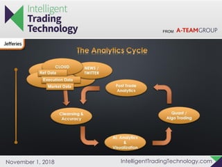 FROM
IntelligentTradingTechnology.comNovember 1, 2018
 
