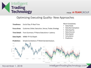 FROM
IntelligentTradingTechnology.comNovember 1, 2018
 