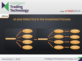 FROM
IntelligentTradingTechnology.comNovember 1, 2018
 