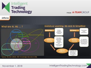 FROM
IntelligentTradingTechnology.comNovember 1, 2018
 