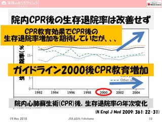 院内CPR後の生存退院率は改善せず
(N Engl J Med 2009; 361: 22-31)
生存退院率（％）
院内心肺蘇生術(CPR)後，生存退院率の年次変化
ガイドライン2000後CPR教育増加
CPR教育効果でCPR後の
生存退院率増加を期待していたが、、、
19 May 2018 JSA_65th_Yokohama 10
 