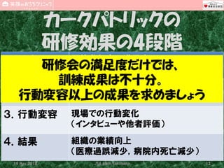 カークパトリックの
研修効果の4段階
１．反応 研修参加者の満足度
（アンケート調査など）
２．学習 受講者の知識理解度や学習到達度
（筆記試験や実技試験）
３．行動変容 現場での行動変化
（インタビューや他者評価）
４．結果 組織の業績向上
（医療過誤減少，病院内死亡減少）
19 May 2018 JSA_65th_Yokohama 13
研修会の満足度だけでは、
訓練成果は不十分。
行動変容以上の成果を求めましょう
 
