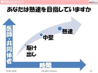 あなたは熟達を目指していますか
19 May 2018 JSA_65th_Yokohama 21
時間
医
師
・
共
同
体
者
駆け
出し
中堅
熟達
 