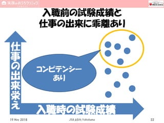 入職前の試験成績と
仕事の出来に乖離あり
19 May 2018 JSA_65th_Yokohama 22
入職時の試験成績
仕
事
の
出
来
栄
え
コンピテンシー
あり
 