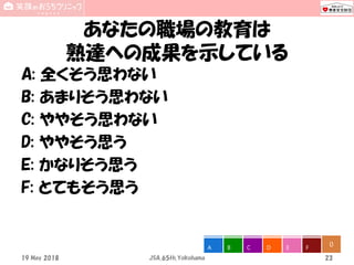 あなたの職場の教育は
熟達への成果を示している
A: 全くそう思わない
B: あまりそう思わない
C: ややそう思わない
D: ややそう思う
E: かなりそう思う
F: とてもそう思う
19 May 2018 JSA_65th_Yokohama 23
0A B C D E F
 