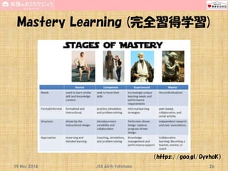 Mastery Learning (完全習得学習)
19 May 2018 JSA_65th_Yokohama 26
（https://goo.gl/GyvhoK）
 