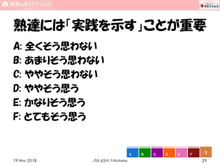 熟達には「実践を示す」ことが重要
A: 全くそう思わない
B: あまりそう思わない
C: ややそう思わない
D: ややそう思う
E: かなりそう思う
F: とてもそう思う
19 May 2018 JSA_65th_Yokohama 29
0A B C D E F
 