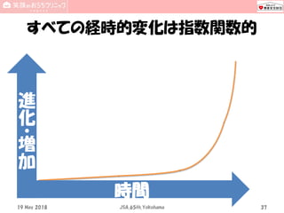 すべての経時的変化は指数関数的
19 May 2018 JSA_65th_Yokohama 37
時間
進
化
・
増
加
 