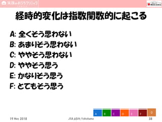 経時的変化は指数関数的に起こる
A: 全くそう思わない
B: あまりそう思わない
C: ややそう思わない
D: ややそう思う
E: かなりそう思う
F: とてもそう思う
19 May 2018 JSA_65th_Yokohama 38
0A B C D E F
 