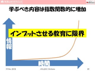学ぶべき内容は指数関数的に増加
19 May 2018 JSA_65th_Yokohama 39
時間
情
報
インプットさせる教育に限界
 