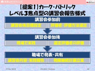 【提案1】カーク・パトリック
レベル３焦点型の講習会報告様式
職場で発表・共有
講習会内容・実践報告 発展継続計画立案
講習会参加後
現場で実践 選定評価者の評価
講習会参加前
講習会後目標設定 評価者・評価方法選定
19 May 2018 JSA_65th_Yokohama 42
 