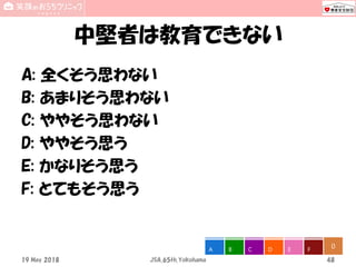 中堅者は教育できない
A: 全くそう思わない
B: あまりそう思わない
C: ややそう思わない
D: ややそう思う
E: かなりそう思う
F: とてもそう思う
19 May 2018 JSA_65th_Yokohama 48
0A B C D E F
 