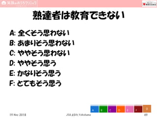 熟達者は教育できない
A: 全くそう思わない
B: あまりそう思わない
C: ややそう思わない
D: ややそう思う
E: かなりそう思う
F: とてもそう思う
19 May 2018 JSA_65th_Yokohama 49
0A B C D E F
 