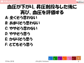血圧が下がり、昇圧剤投与した後に
再び、血圧を評価する
A: 全くそう思わない
B: あまりそう思わない
C: ややそう思わない
D: ややそう思う
E: かなりそう思う
F: とてもそう思う
19 May 2018 JSA_65th_Yokohama 5
0A B C D E F
 