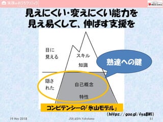 見えにくい・変えにくい能力を
見え易くして、伸ばす支援を
19 May 2018 JSA_65th_Yokohama 51
（https://goo.gl/fya8Wi）
コンピテンシーの「氷山モデル」
熟達への鍵
 