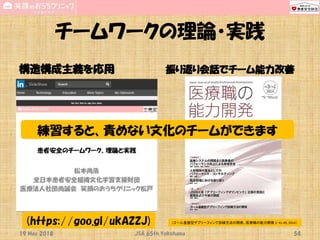 チームワークの理論・実践
構造構成主義を応用 振り返り会話でチーム能力改善
19 May 2018 JSA_65th_Yokohama 54
(https://goo.gl/ukAZZJ) （ゴール基盤型デブリーフィング訓練方法の開発、医療職の能力開発 3：41-49, 2014）
練習すると、責めない文化のチームができます
 