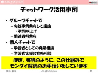チャットワーク活用事例
• グループチャットで
– 実践事例共有して議論
• 事例練り上げ
– 関連資料共有
• 個人チャットで
– 学習者としての発展相談
– 学習者支援の方略相談
19 May 2018 JSA_65th_Yokohama 57
ほぼ、毎晩のように、この仕組みで
モンダイ解消のお手伝いをしています
 