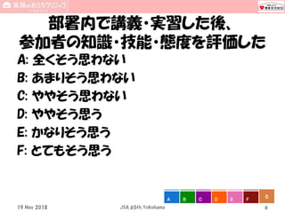 部署内で講義・実習した後、
参加者の知識・技能・態度を評価した
A: 全くそう思わない
B: あまりそう思わない
C: ややそう思わない
D: ややそう思う
E: かなりそう思う
F: とてもそう思う
19 May 2018 JSA_65th_Yokohama 6
0A B C D E F
 
