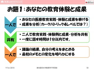 お題１：あなたの教育体験と成果
一人で
•あなたの医療教育実践・体験と成果を挙げる
•成果を分析（カークパトリック４レベルでは？）
共有
•二人で教育実践・体験例と成果・分析を共有
•一度に話す時間は1分以内です。
一人で
•議論の結果、自分の考えをまとめる
•最初のメモとの変化を明らかにする
18 Sep 2015 National SUN2015 18
 