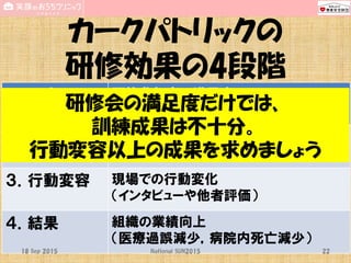 カークパトリックの
研修効果の4段階
１．反応 研修参加者の満足度
（アンケート調査など）
２．学習 受講者の知識理解度や学習到達度
（筆記試験や実技試験）
３．行動変容 現場での行動変化
（インタビューや他者評価）
４．結果 組織の業績向上
（医療過誤減少，病院内死亡減少）
18 Sep 2015 National SUN2015 22
研修会の満足度だけでは、
訓練成果は不十分。
行動変容以上の成果を求めましょう
 