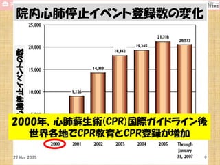 心肺停止イベントの数
院内心肺停止イベント登録数の変化
2000年、心肺蘇生術(CPR)国際ガイドライン後
世界各地でCPR教育とCPR登録が増加
18 Sep 2015 9National SUN2015
 