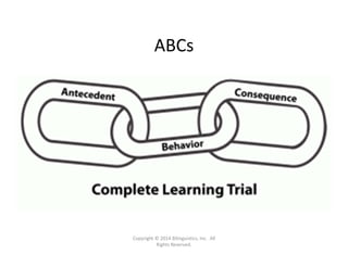 ABCs
Copyright © 2014 Bilinguistics, Inc.  All 
Rights Reserved.
 