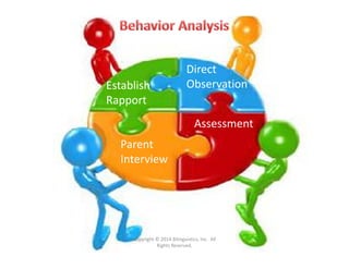 Parent 
Interview
Direct 
ObservationEstablish 
Rapport
Assessment
Copyright © 2014 Bilinguistics, Inc.  All 
Rights Reserved.
 