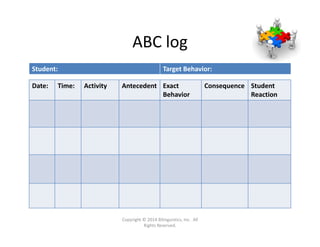 ABC log
Date: Time: Activity Antecedent Exact 
Behavior
Consequence Student 
Reaction
Student: Target Behavior:
Copyright © 2014 Bilinguistics, Inc.  All 
Rights Reserved.
 
