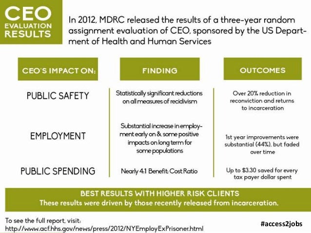 Overcoming Non-Skills Barriers to Employment