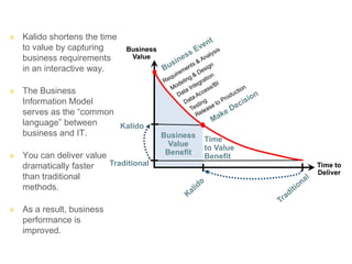 » Kalido shortens the time
  to value by capturing      Business
  business requirements       Value
  in an interactive way.

» The Business
  Information Model
  serves as the “common
  language” between     Kalido
  business and IT.                      Business
                                                   Time
                                          Value
                                                   to Value
» You can deliver value                  Benefit
                                                   Benefit
  dramatically faster   Traditional                           Time to
                                                              Deliver
  than traditional
  methods.

» As a result, business
  performance is
  improved.
 